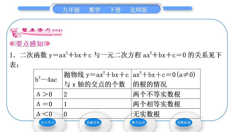 北师大版九年级数学下第二章二次函数2.5二次函数与一元二次方程第1课时二次函数与一元二次方程之间的关系习题课件第2页