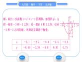 北师大版九年级数学下第二章二次函数2.5二次函数与一元二次方程第2课时利用二次函数求一元二次方程的近似根习题课件