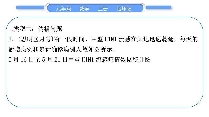 北师大版九年级数学上第二章一元二次方程知能素养小专题(三)一元二次方程的实际应用习题课件第4页