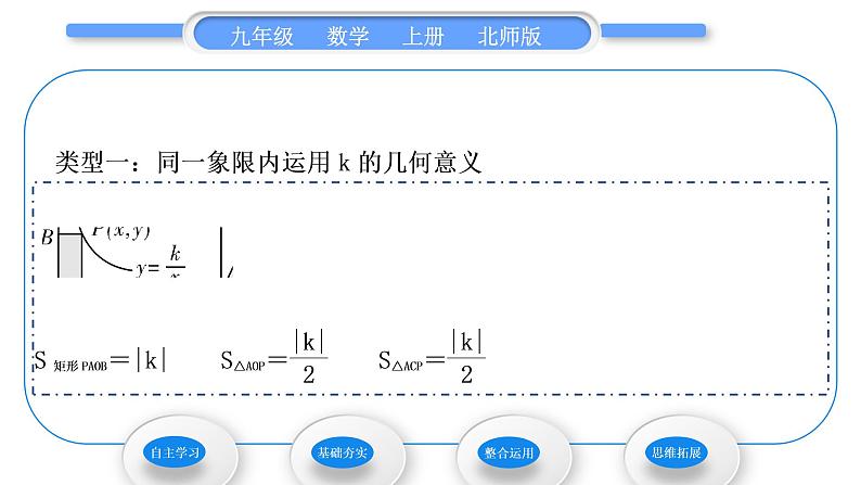 北师大版九年级数学上第六章反比例函数知能素养小专题(六)反比例函数中k的几何意义习题课件02