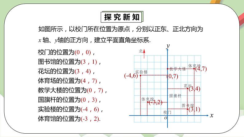 人教版数学七年级下册 7.1.2 《建立适当的平面直角坐标系》  课件PPT（送教案练习）07