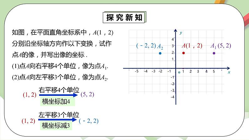 【原创精品】人教版数学七年级下册 7.2.2 《用坐标表示平移》课件第6页