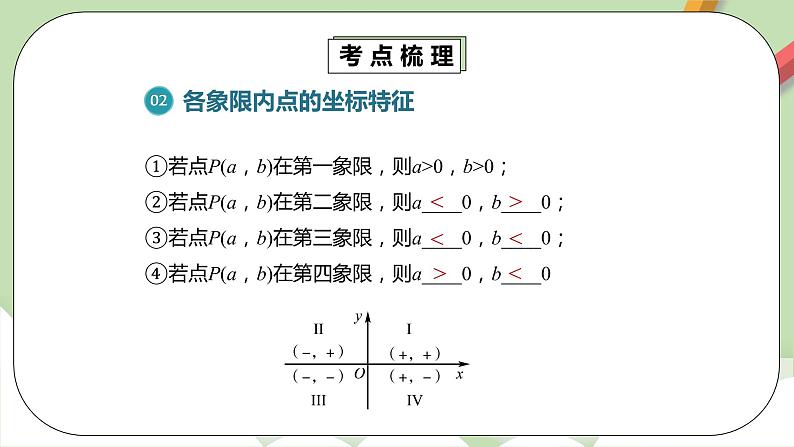 人教版数学七年级下册 7.3.1 《平面直角坐标系章末复习》  课件PPT（送教案练习）05