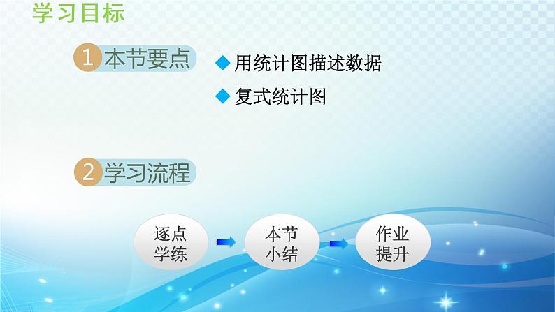 5.3 用统计图描述数据 沪科版数学上册七年级导学课件第2页