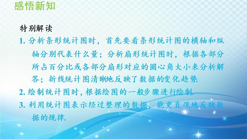 5.3 用统计图描述数据 沪科版数学上册七年级导学课件第4页