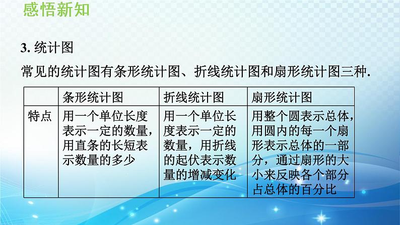 5.3 用统计图描述数据 沪科版数学上册七年级导学课件第5页