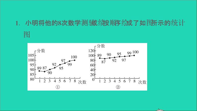 第5章 数据处理 阶段核心易错几种易产生错觉的统计图习题课件沪科版03