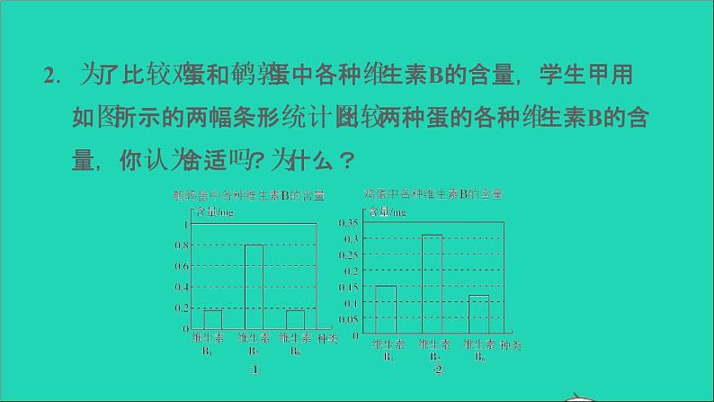 第5章 数据处理 阶段核心易错几种易产生错觉的统计图习题课件沪科版05