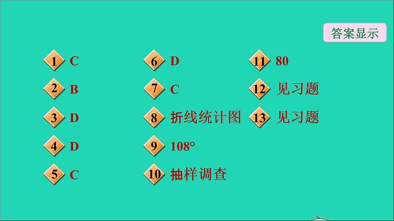 第5章 数据处理 期末提分练案 数据的收集与整理习题课件沪科版第2页