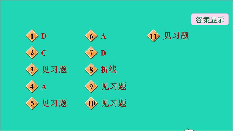 第5章 数据的收集与整理全章整合与提升习题课件沪科版02