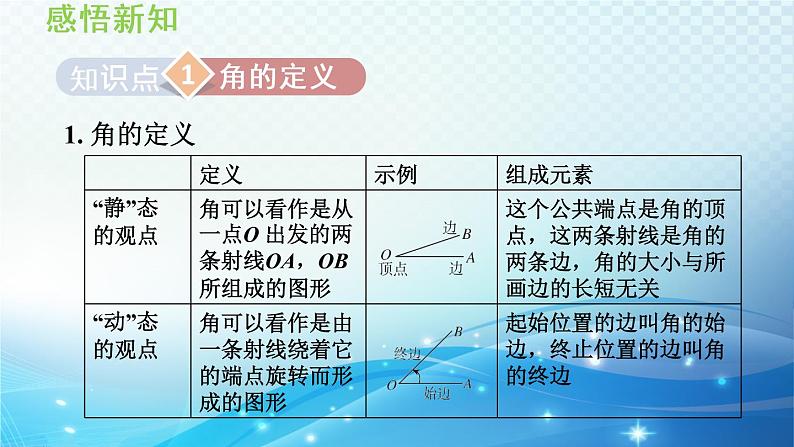 4.4 角 沪科版七年级数学上册导学课件第3页