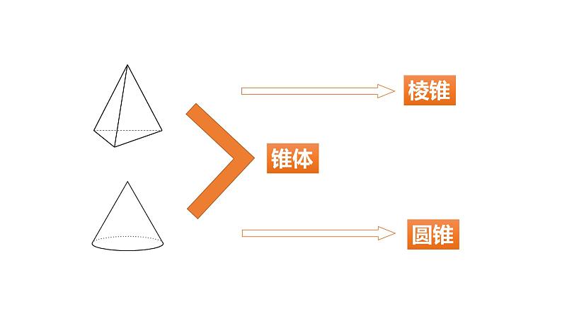 6.1 几何图形 浙教版七年级数学上册同步新授课件07