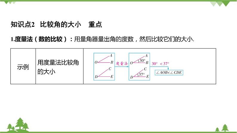 6.6 角的大小比较 浙教版七年级数学上册课件04
