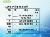 15.1.1 轴对称 沪科版八年级数学上册导学课件