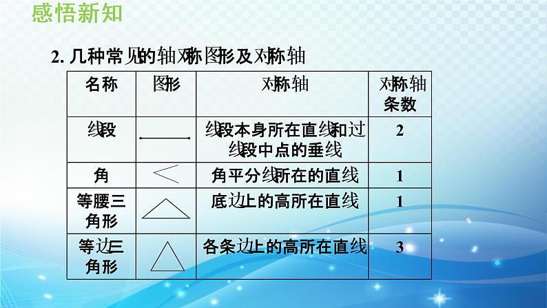 15.1.1 轴对称 沪科版八年级数学上册导学课件04