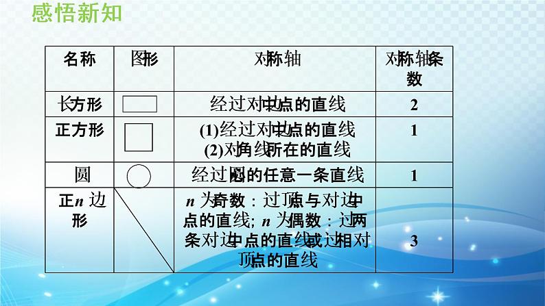 15.1.1 轴对称 沪科版八年级数学上册导学课件05