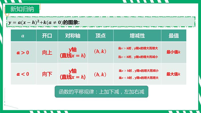 九年级上册 数学第二十二章 第6讲 二次函数的图象与性质（二）ppt课件06