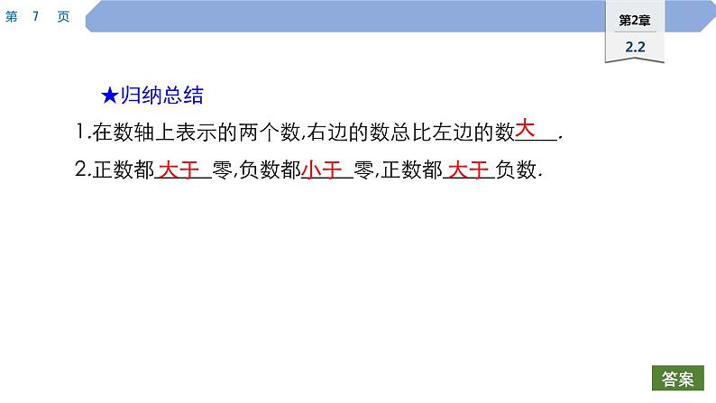 05 第2章 有理数 2.2 数轴 2.在数轴上比较数的大小PPT第7页