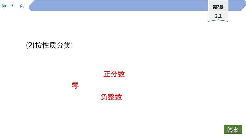 03 第2章 有理数 2.1 有理数 2.有理数PPT第7页