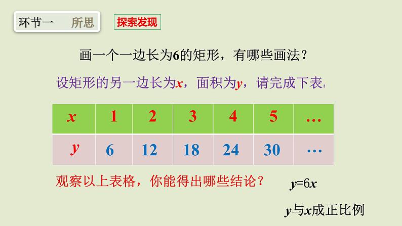 浙教版数学八年级下册6.1反比例函数（1）课件第2页