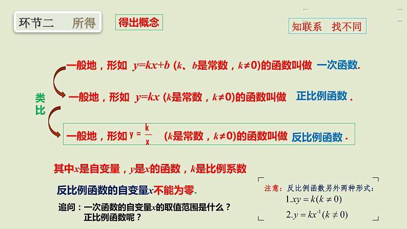 浙教版数学八年级下册6.1反比例函数（1）课件第6页