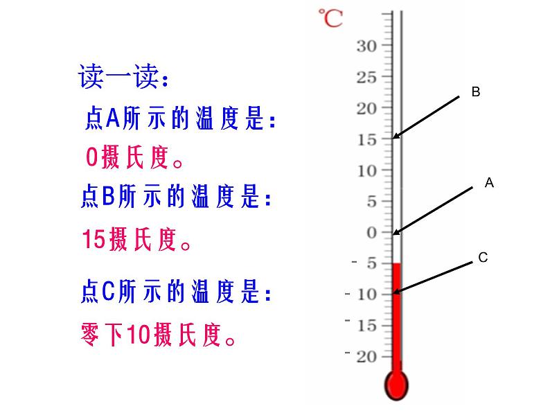 浙教版数学七年级上册1.2数轴相反数课件03