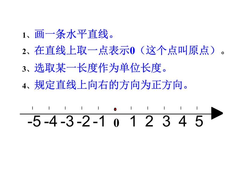 浙教版数学七年级上册1.2数轴相反数课件07