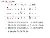 浙教版数学七年级上册绝对值课件