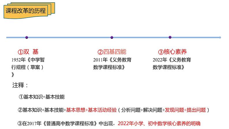 关于中考题中情境问题的分析 课件第3页