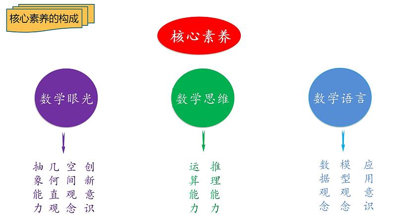 关于中考题中情境问题的分析 课件第4页