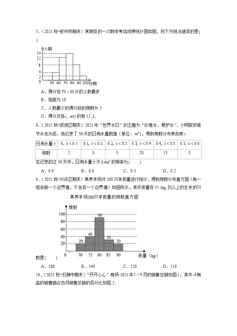 专题20.1数据的频数分布（原卷+解析版）02
