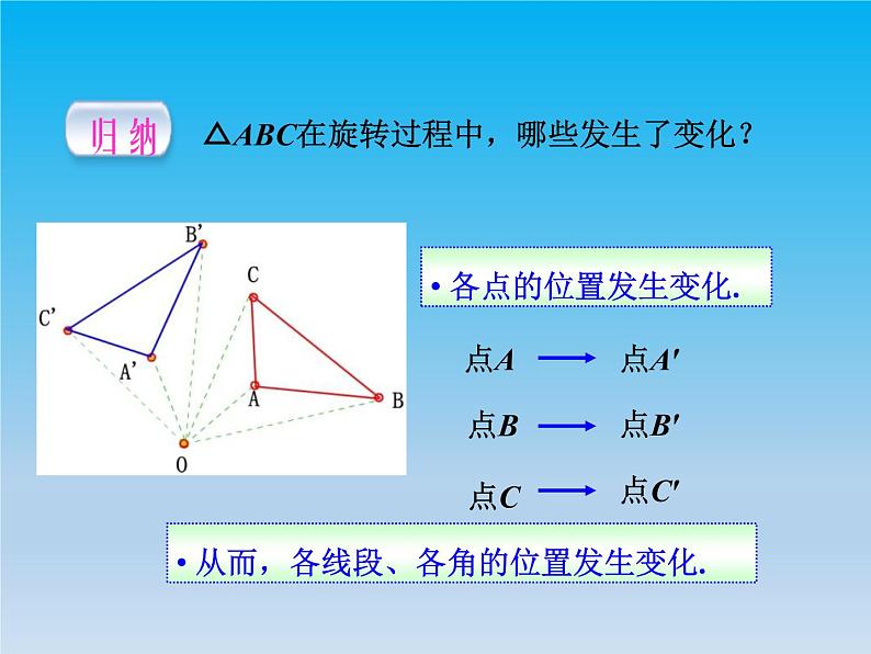 数学九下第24章圆24.1旋转第1课时 课件 （沪科版）08