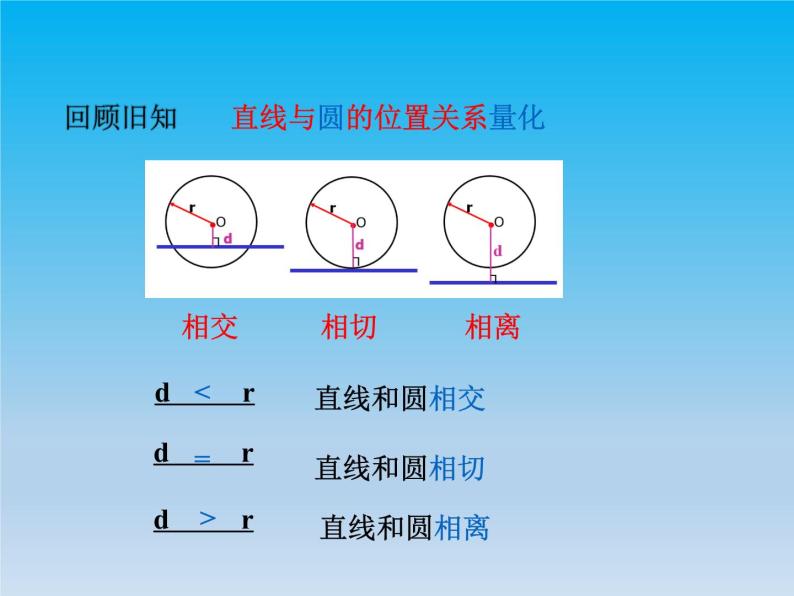 数学九下第24章圆24.4直线与圆的位置关系课时2 课件 （沪科版）03