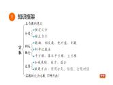 中考数学复习第1课时实数课堂教学课件