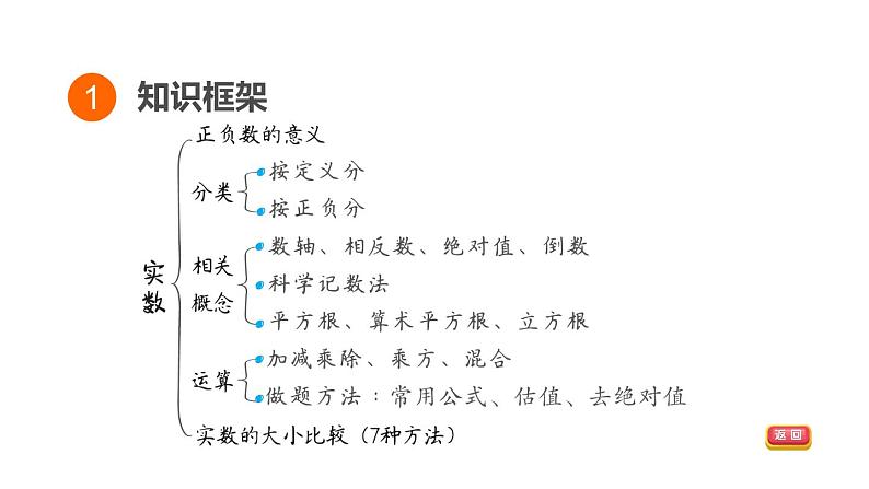 中考数学复习第1课时实数课堂教学课件03