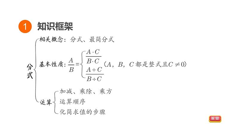 中考数学复习第3课时分式课堂教学课件03