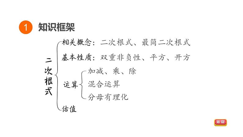 中考数学复习第4课时二次根式课堂教学课件03