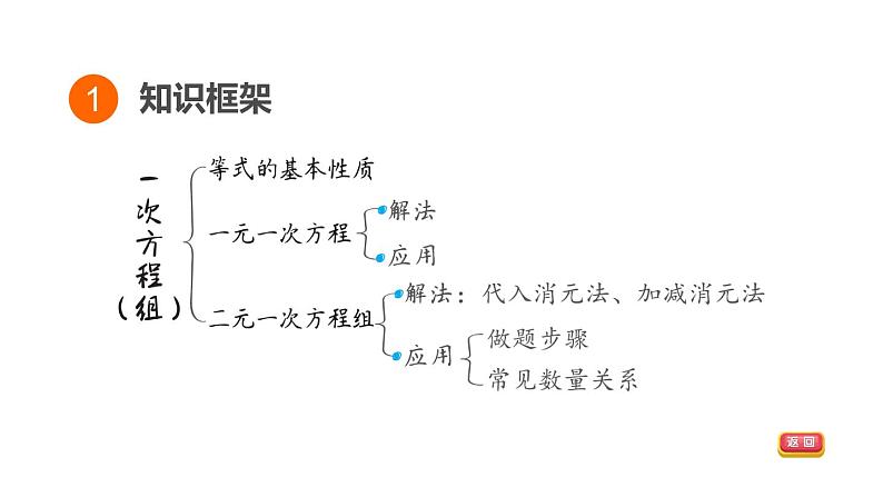 中考数学复习第5课时一次方程(组)课堂教学课件第3页