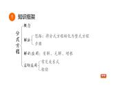 中考数学复习第6课时分式方程课堂教学课件