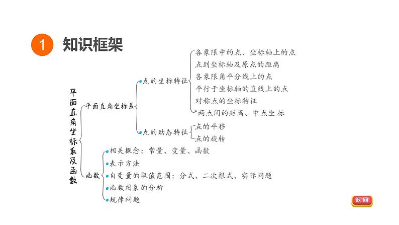 中考数学复习第9课时平面直角坐标系及函数课堂教学课件03