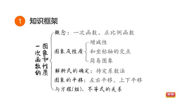 中考数学复习第10课时一次函数的图象和性质课堂教学课件03