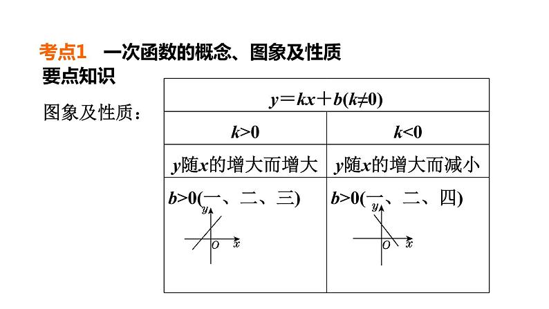 中考数学复习第10课时一次函数的图象和性质课堂教学课件05