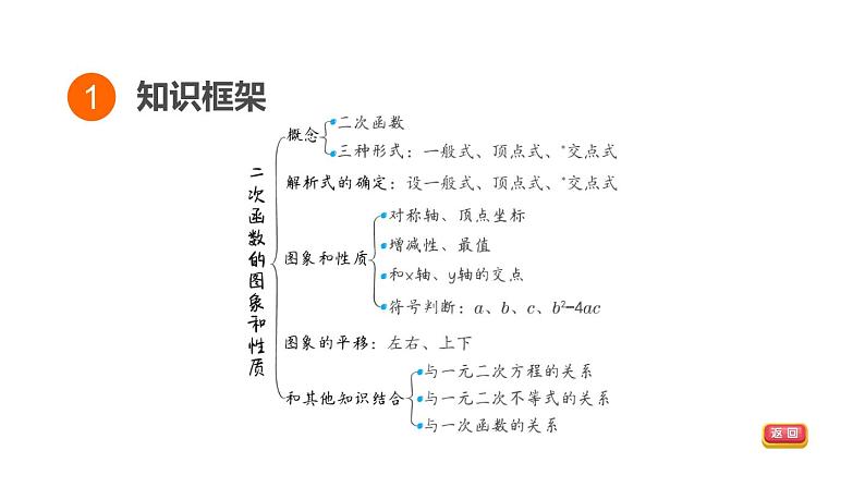 中考数学复习第12课时二次函数的图象和性质课堂教学课件03