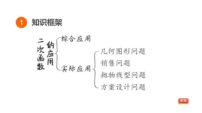 中考数学复习第13课时二次函数的应用课堂教学课件03