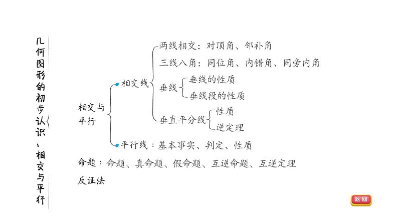 中考数学复习第15课时几何图形的初步认识、相交与平行课堂教学课件第4页