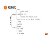 中考数学复习第18课时全等三角形课堂教学课件
