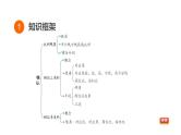 中考数学复习第19课时相似课堂教学课件