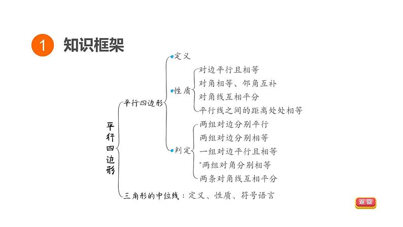 中考数学复习第21课时平行四边形课堂教学课件03