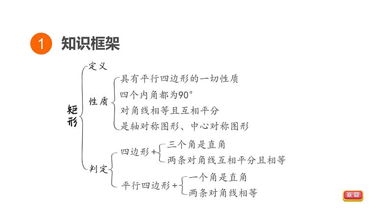 中考数学复习第22课时矩形课堂教学课件03