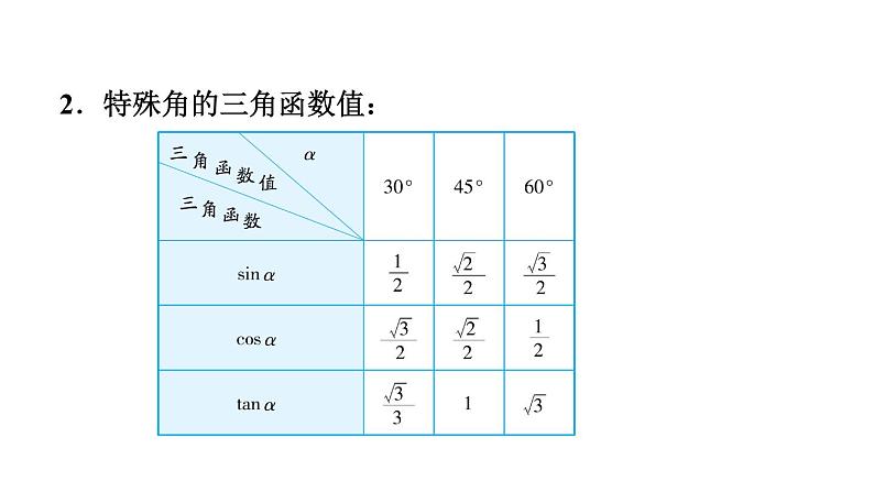 中考数学复习第20课时锐角三角函数与解直角三角形课堂教学课件第7页